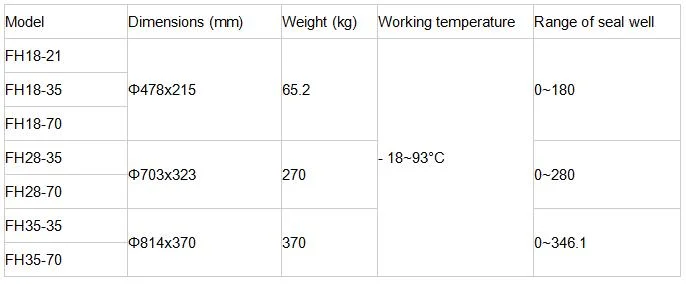 API 16A Bop Rubber Packing Element for Annular Bop Equipment